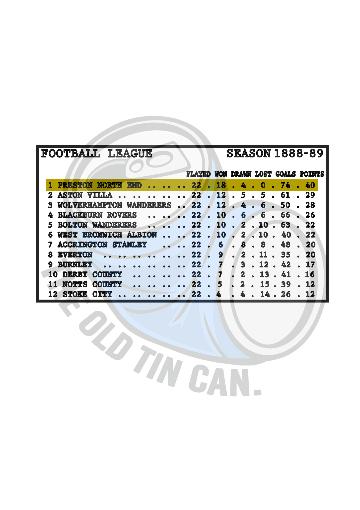 The Preston North End Tee